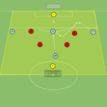 Read more about the article Gra 4v4 – wbiegnięcie za linie obrony