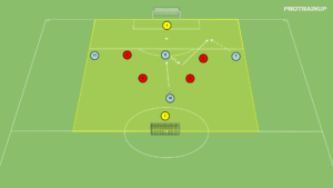 artykuły Gra 4v4 – wbiegnięcie za linie obrony
