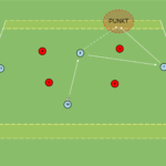 Read more about the article Gra 4v4 wbiegnięcie za linie obrony (na utrzymanie)