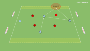 artykuły Gra 4v4 wbiegnięcie za linie obrony (na utrzymanie)
