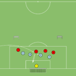 Read more about the article Gra 4v4 – wyrzut z autu