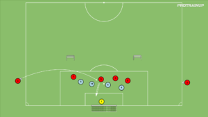 artykuły Gra 4v4 – wyrzut z autu
