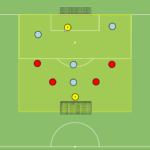 Read more about the article Gra 4v4 + zadanie integracyjne