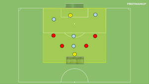artykuły Gra 4v4 + zadanie integracyjne