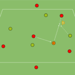 Read more about the article Gra 4v4+N (akcent – press na piłkę)