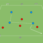 Read more about the article Gra 4v4+N – do 4 bramek