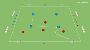 Read more about the article Gra 4v4+N – do 4 bramek