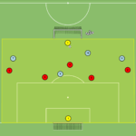 Read more about the article Gra 4v5 – obrona pola karnego