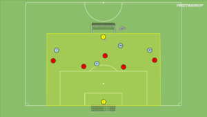 artykuły Gra 4v5 – obrona pola karnego