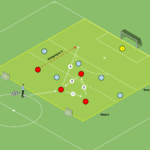 Read more about the article Gra 4v5+Br – wbiegnięcie 3