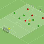 Read more about the article Gra 4v6 – odbiór piłki