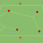 Read more about the article Gra 4v4+4N-podania i przyjęcia piłki (utrzymanie piłki)