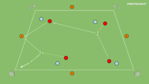 artykuły Gra 4v4+4N-podania i przyjęcia piłki (utrzymanie piłki)
