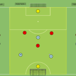 Read more about the article Gra 5v5 – bronienie w strefie – obrona przestrzeni 2