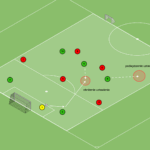 Read more about the article Gra 5v5 otwarcie gry