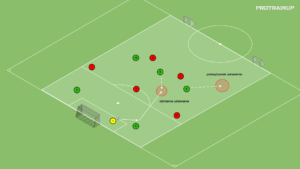 artykuły Gra 5v5 otwarcie gry