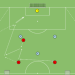 Read more about the article Gra 5v5 – wbiegnięcie (wcięcie) w bocznym sektorze boiska