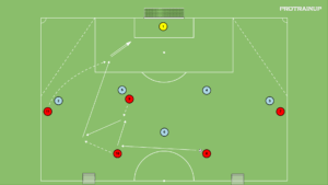 artykuły Gra 5v5 – wbiegnięcie (wcięcie) w bocznym sektorze boiska