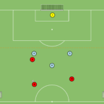 Read more about the article Gra 5v5 – wbiegnięcie za linie obrony