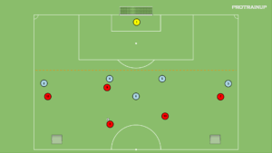 artykuły Gra 5v5 – wbiegnięcie za linie obrony