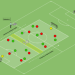 Read more about the article Gra 5v5 z transferem