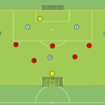 Read more about the article Gra 5v5 zamknięcie bocznych sektorów boiska