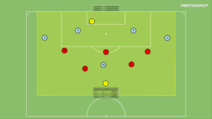 artykuły Gra 5v5 zamknięcie bocznych sektorów boiska