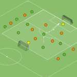 Read more about the article Gra 5v5 + zewnętrzni