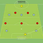 Read more about the article Gra 5v5+2N otwarcie gry