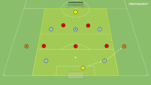 artykuły Gra 5v5+2N otwarcie gry