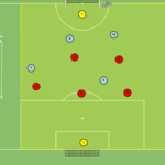 Read more about the article Gra 5v6 – boczny sektor boiska