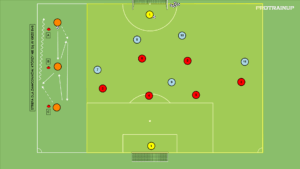 artykuły Gra 5v6 – boczny sektor boiska