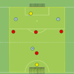 Read more about the article Gra 5v6 bronienie w tercji 3 – zamknięcie bocznych sektorów