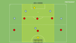 artykuły Gra 5v6 bronienie w tercji 3 – zamknięcie bocznych sektorów