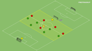 artykuły Gra 5v6 – odbiór piłki w strefie średniej