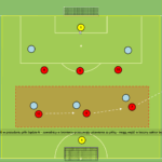 Read more about the article Gra 5v6+2N (wysokie 10-9-8)