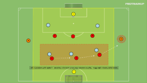 artykuły Gra 5v6+2N (wysokie 10-9-8)