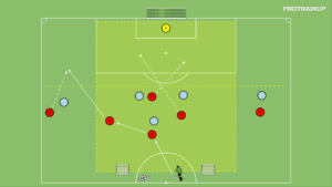artykuły Gra 6v5 atak szybki w bocznym sektorze boiska
