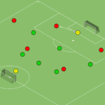 Read more about the article Gra 6v6 obrona wysoka