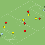 Read more about the article Gra 6v6 – wcięcie w pole karne