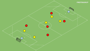 artykuły Gra 6v6 – wcięcie w pole karne