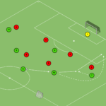 Read more about the article Gra 6v6+Br obiegnięcie w bocznym sektorze