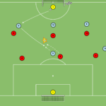 Read more about the article Gra 6v7 – odbiór piłki w strefie niskiej