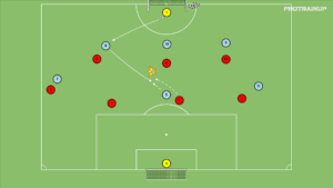 artykuły Gra 6v7 – odbiór piłki w strefie niskiej