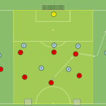 Read more about the article Gra 7v6 przewaga w bocznym sektorze boiska