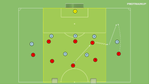 artykuły Gra 7v6 przewaga w bocznym sektorze boiska