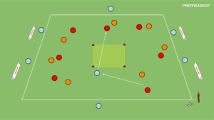 artykuły Gra 7v7 + 7N – przez otwartą bramkę