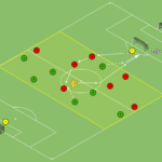 Read more about the article Gra 7v7 – odbiór piłki w strefie średniej