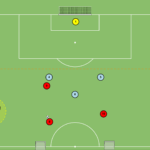 Read more about the article Gra 7v7 – wbiegnięcie za linie obrony (obiegnięcie)