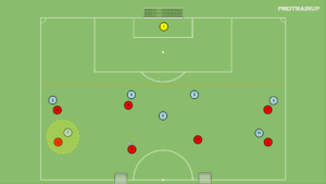 artykuły Gra 7v7 – wbiegnięcie za linie obrony (obiegnięcie)